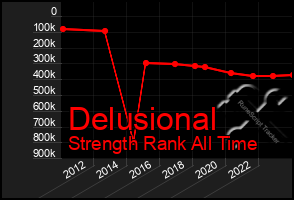 Total Graph of Delusional