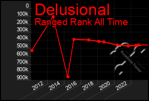 Total Graph of Delusional