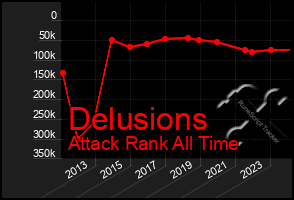 Total Graph of Delusions