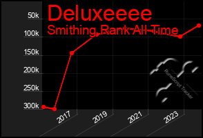 Total Graph of Deluxeeee