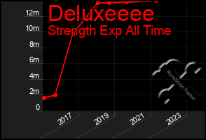 Total Graph of Deluxeeee