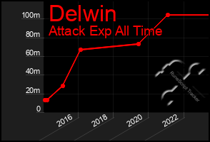 Total Graph of Delwin