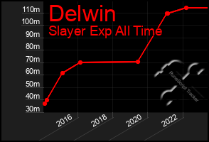 Total Graph of Delwin