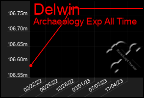 Total Graph of Delwin