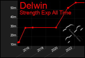 Total Graph of Delwin