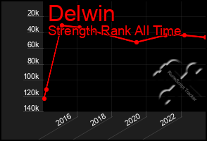 Total Graph of Delwin