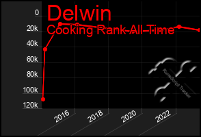 Total Graph of Delwin
