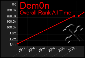 Total Graph of Dem0n