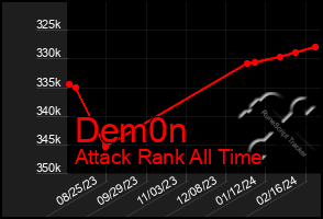 Total Graph of Dem0n