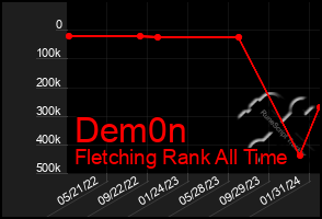 Total Graph of Dem0n