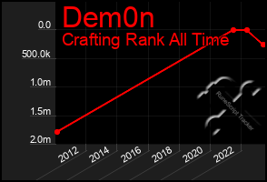 Total Graph of Dem0n