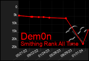 Total Graph of Dem0n