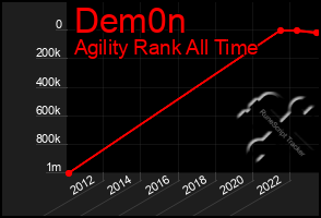 Total Graph of Dem0n