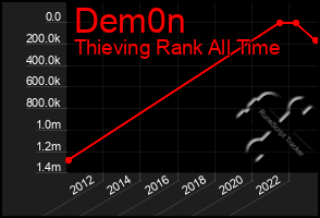 Total Graph of Dem0n