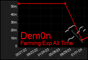 Total Graph of Dem0n