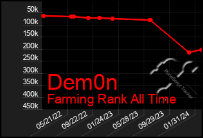 Total Graph of Dem0n