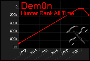 Total Graph of Dem0n