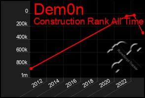 Total Graph of Dem0n