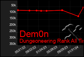 Total Graph of Dem0n