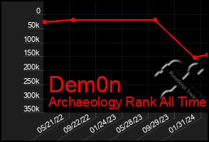 Total Graph of Dem0n