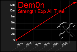 Total Graph of Dem0n