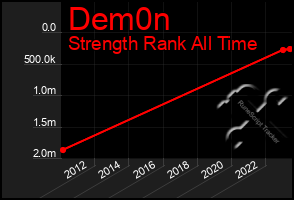 Total Graph of Dem0n