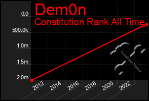 Total Graph of Dem0n