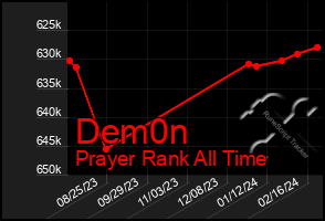 Total Graph of Dem0n