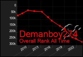 Total Graph of Demanboy274