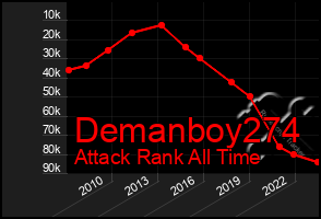 Total Graph of Demanboy274