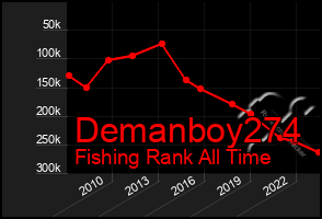 Total Graph of Demanboy274