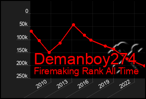 Total Graph of Demanboy274