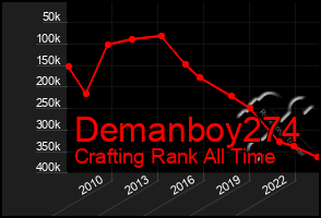 Total Graph of Demanboy274