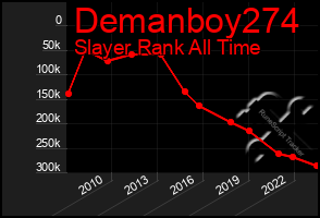 Total Graph of Demanboy274