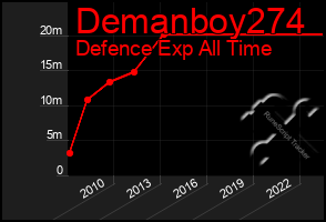 Total Graph of Demanboy274