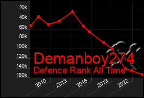 Total Graph of Demanboy274