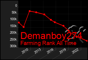 Total Graph of Demanboy274
