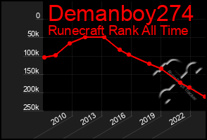 Total Graph of Demanboy274