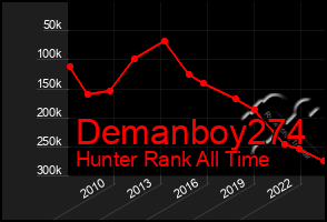 Total Graph of Demanboy274