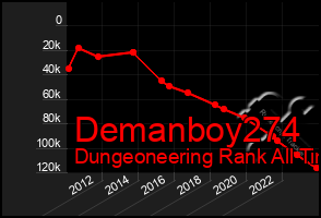 Total Graph of Demanboy274