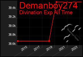 Total Graph of Demanboy274