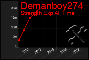 Total Graph of Demanboy274