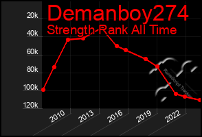 Total Graph of Demanboy274