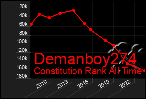 Total Graph of Demanboy274