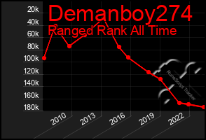 Total Graph of Demanboy274