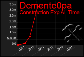 Total Graph of Demente0pa