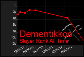 Total Graph of Dementikkoo