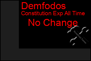 Total Graph of Demfodos