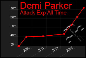 Total Graph of Demi Parker