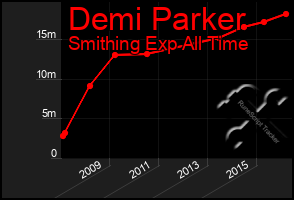 Total Graph of Demi Parker